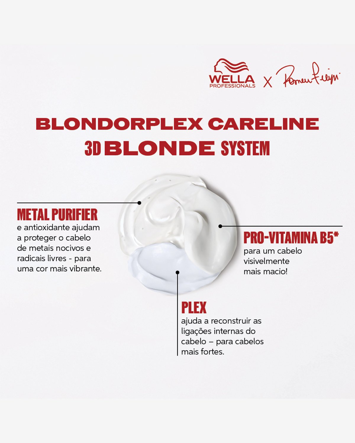 Kit Wella Professionals BlondorPlex Salon Necessaire (3 produtos)